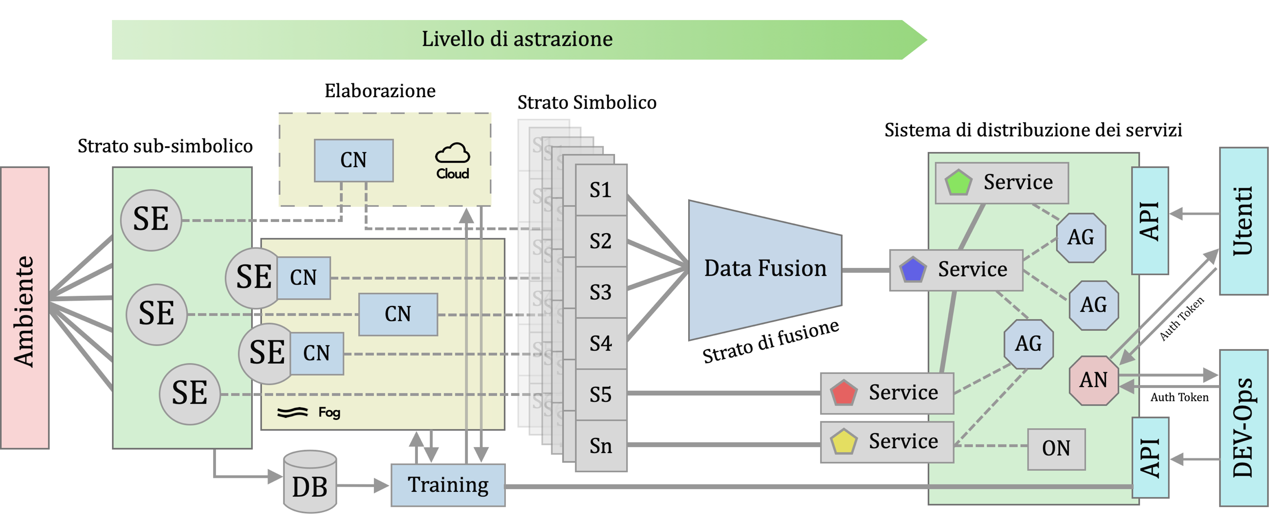 Campus smart parking architecture